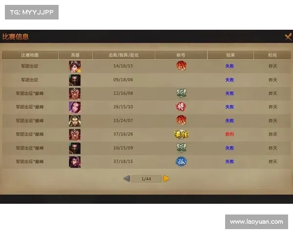 梦三国2游戏排名揭秘:隐藏的中心力量 梦三国2游戏排名揭秘:隐藏的中心力量